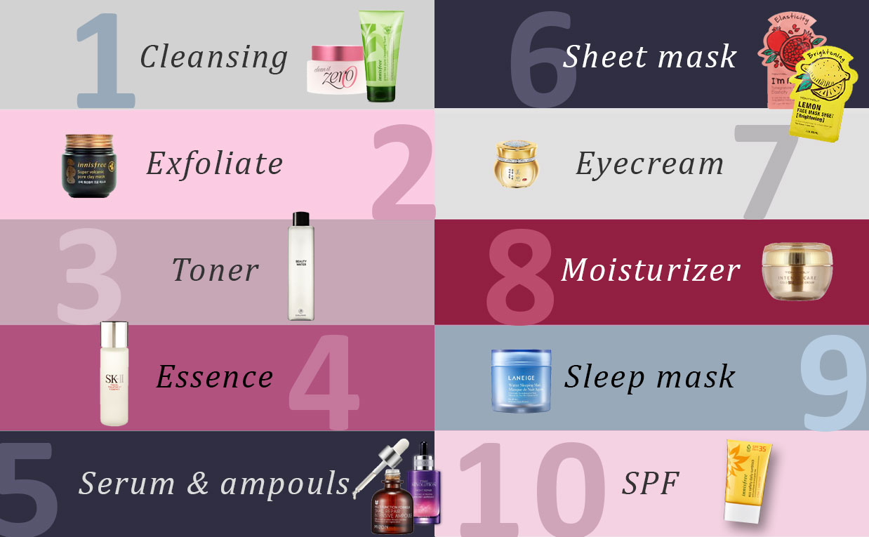 10 Step Korean Skincare Using Only elf Products